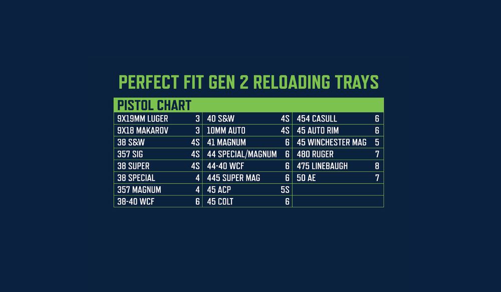 PERFECT FIT RELOADING TRAYS - Tray #3 - (9MM LUGER)